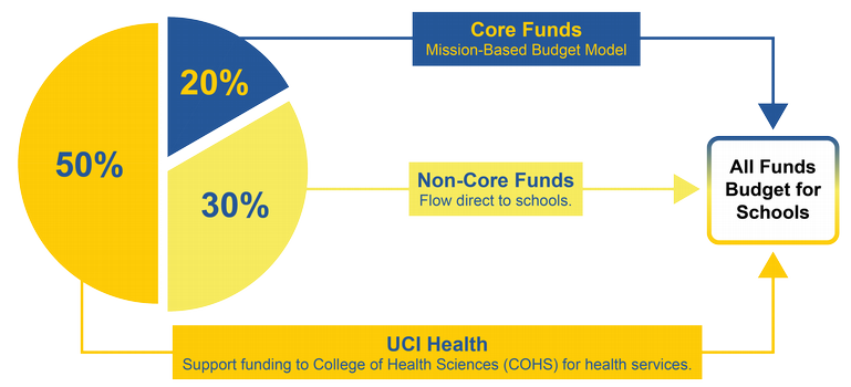 All funds overview graphic visual