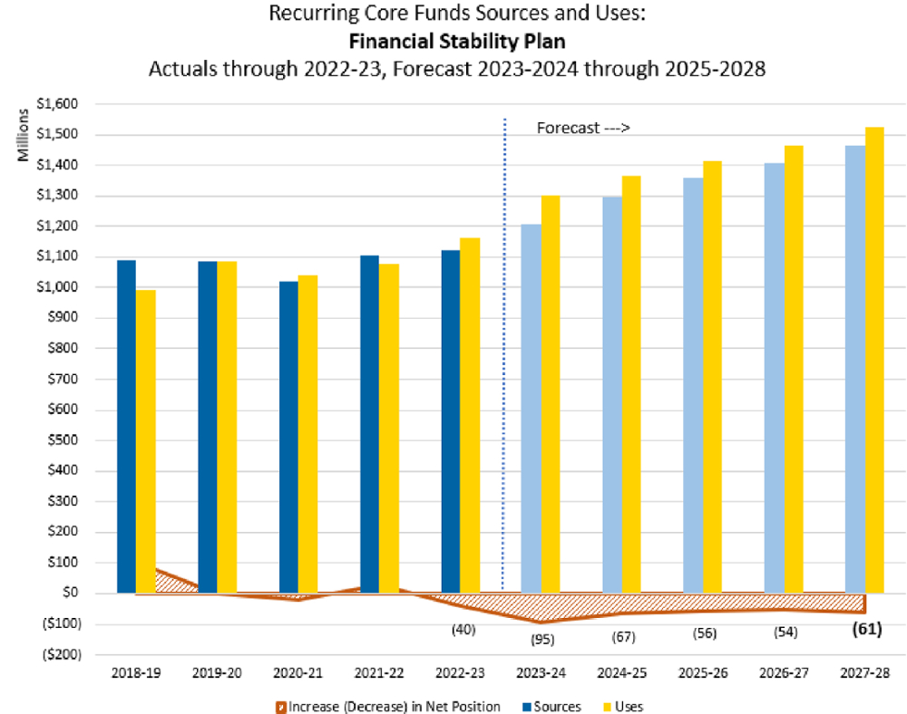 Trends Prior to Financial Stability Plan Implementation